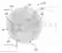 Fig. 01 - Dressing assembly