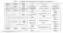 Fig. 02 - Multi-disease patient management
