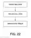Fig. 21 - Method and apparatus for distracting a joint