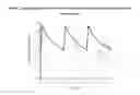 Fig. 02 - Intravenous administration of tramadol
