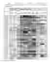 Fig. 02 - Combinations of LSD1 inhibitors for use in the treatment of solid tumors