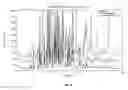 Fig. 04 - Eutectic formulations of cyclobenzaprine hydrochloride