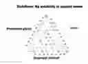 Fig. 01 - Topical diclofenac sodium compositions