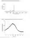 Fig. 09 - SOLID FORMS OF (S)-2-METHOXY-3--PROPIONIC ACID AND OF SALTS THEREOF