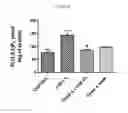 Fig. 07 - Method of treatment and compositions comprising a dual PI3K delta-gamma kinase inhibitor and a corticosteroid