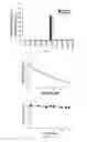 Fig. 03 - DERMOCOSMETIC OR PHARMACEUTICAL USE OF A COMPOSITION CONTAINING AT LEAST ONE INHIBITOR OF CERTAIN CHEMOKINES
