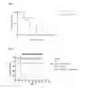 Fig. 02 - Compositions and therapeutic methods