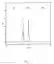 Fig. 06 - Redox signaling gel formulation