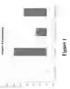 Fig. 02 - Sanitizer composition with probiotic/prebiotic active ingredient