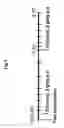Fig. 02 - Combination of an insulin and a GLP-1 agonist