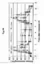 Fig. 06 - Combination of an insulin and a GLP-1 agonist
