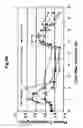 Fig. 07 - Combination of an insulin and a GLP-1 agonist
