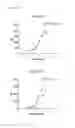 Fig. 02 - Antigen binding proteins that bind PD-L1