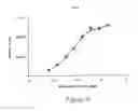Fig. 09 - Antigen binding proteins that bind PD-L1
