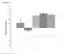 Fig. 07 - A NEURAL SUBSTRATE FOR SUGAR PREFERENCE