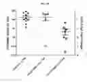 Fig. 49 - NUCLEIC ACID-POLYPEPTIDE COMPOSITIONS AND USES THEREOF