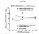 Fig. 71 - NUCLEIC ACID-POLYPEPTIDE COMPOSITIONS AND USES THEREOF