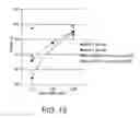Fig. 09 - Method of using a sterilization wrap system