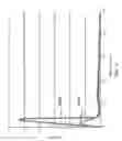 Fig. 09 - Multi-layer biodegradable device having adjustable drug release profile