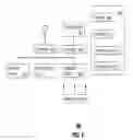 Fig. 04 - System and method for offline configuring of a gaming accessory