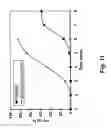 Fig. 16 - NANOSTRUCTURED APPARATUS AND METHODS FOR PRODUCING CARBON-CONTAINING MOLECULES AS A RENEWABLE ENERGY RESOURCE