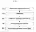 Fig. 02 - Method for manufacturing activated carbon