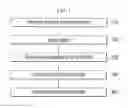 Fig. 02 - Method for manufacturing activated carbon