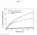 Fig. 04 - Method for manufacturing activated carbon