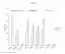 Fig. 07 - Sorbent material for separating bio-macromolecules