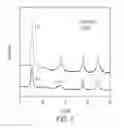 Fig. 07 - Copper nanoparticle-titania composite nanoarchitectures