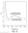 Fig. 15 - Copper nanoparticle-titania composite nanoarchitectures