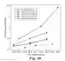 Fig. 40 - Electrostatic Filter