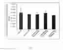 Fig. 08 - Iron-based biochar material, preparation therefor and use thereof in soil pollution control