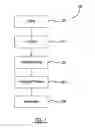 Fig. 02 - System and process for producing a composite article