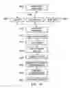 Fig. 08 - Automated system for managing and providing a network of charging stations