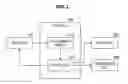 Fig. 03 - Driving control mechanism and driving control device