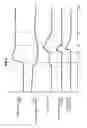 Fig. 06 - Driving control mechanism and driving control device