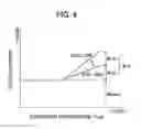 Fig. 05 - Controller of hybrid vehicle