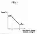 Fig. 05 - Limp home mode drive method and system for hybrid vehicle