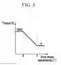 Fig. 06 - Limp home mode drive method and system for hybrid vehicle