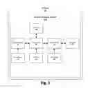 Fig. 02 - Vehicle subsystem coordination and control