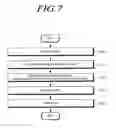 Fig. 08 - Collision prevention apparatus and collision preventing method