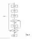 Fig. 04 - Method to control reaction force of an accelerator pedal system