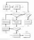 Fig. 01 - Method and apparatus for predictive driver assistance