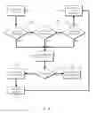 Fig. 05 - Method and apparatus for predictive driver assistance
