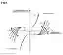 Fig. 07 - Electric power steering apparatus