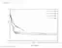 Fig. 07 - METHOD FOR RECYCLING BYPRODUCT SLUDGE IN RECYCLED AGGREGATE PRODUCING PROCESS FROM WASTE CONCRETE