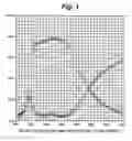 Fig. 02 - Deposition methods for high quality reflectance coatings