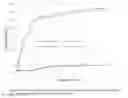 Fig. 02 - Fire retardant construction materials