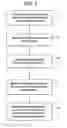 Fig. 02 - Method for creating nutrient rich biologically active soils and horiculutre media with predetermined characteristics